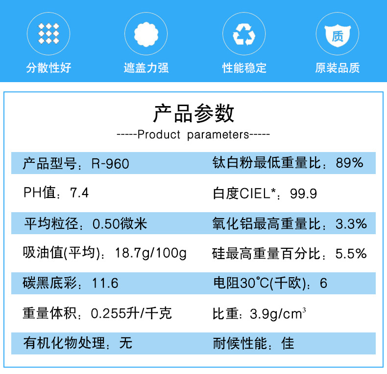 杜邦鈦白粉960產品參數.jpg